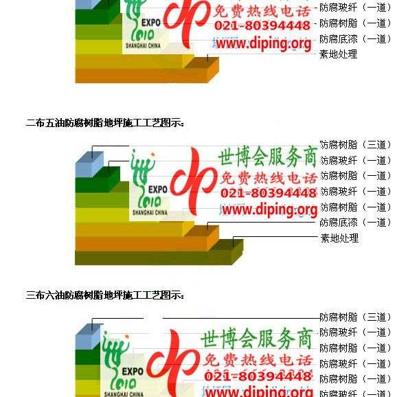 永春环氧玻璃钢地坪，防腐蚀地坪，防腐蚀自流平地坪产品图2