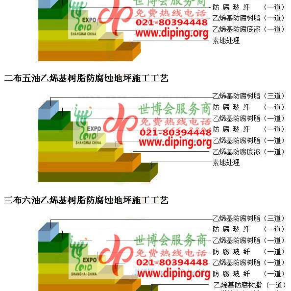 永春乙烯基防腐蚀地坪,乙烯基酯地坪,乙烯基酯防腐蚀地坪,乙烯基重防腐蚀地坪,乙烯基重防腐地坪,乙烯基重防腐自流平地坪产品图2